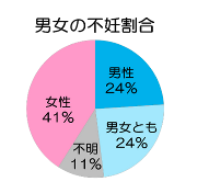 田中美保と稲本潤一の子供が亡くなる 死亡 不妊治療や妊娠中の真相は 有名人の気になる話題まとめ